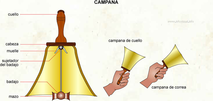 Campana (Diccionario visual)